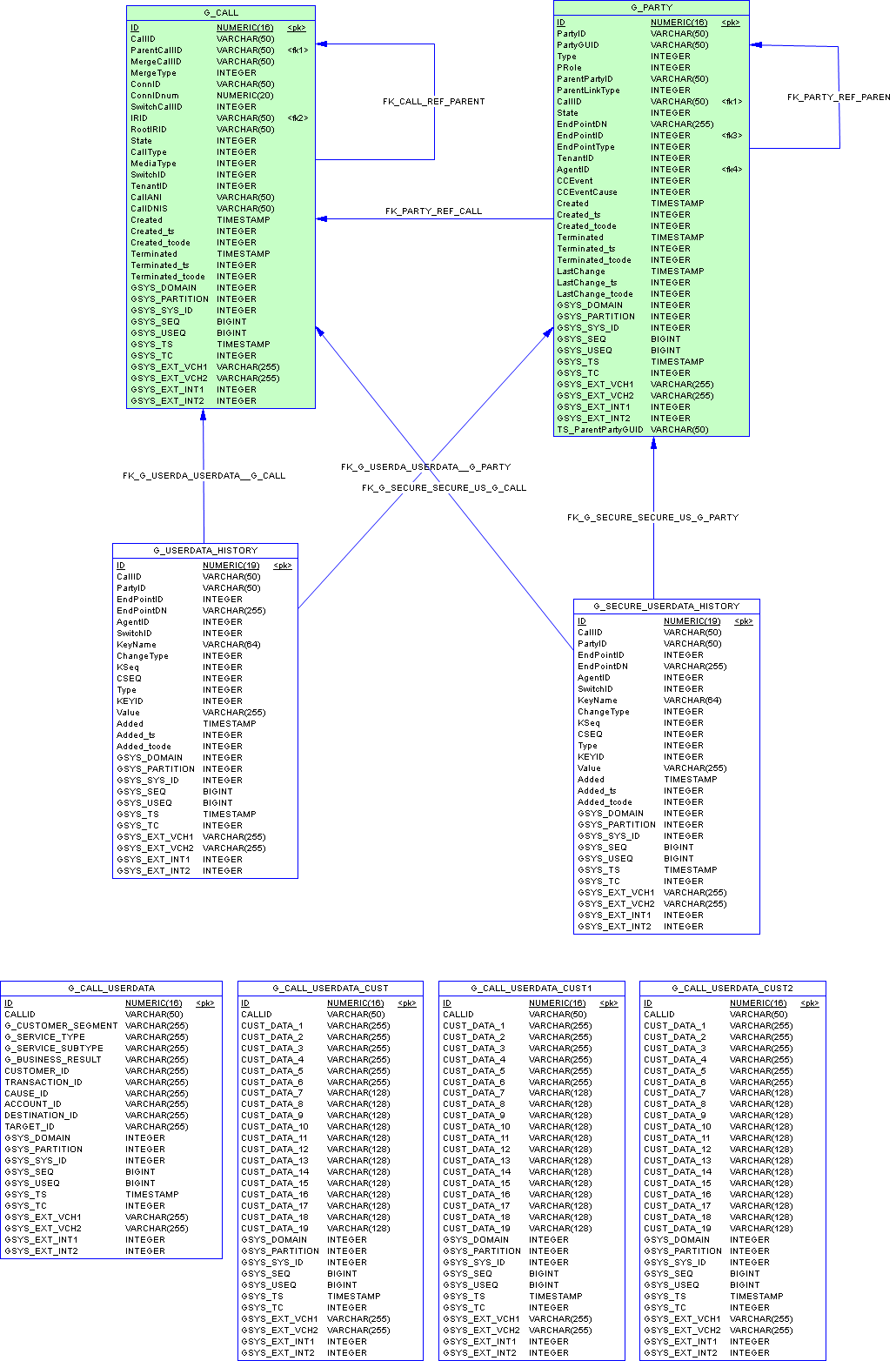 ICON-Schema-Core-Adata-Postgre.png