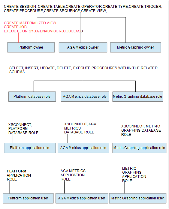 Pma oracle-enhanced-security-user-privileges 900.png