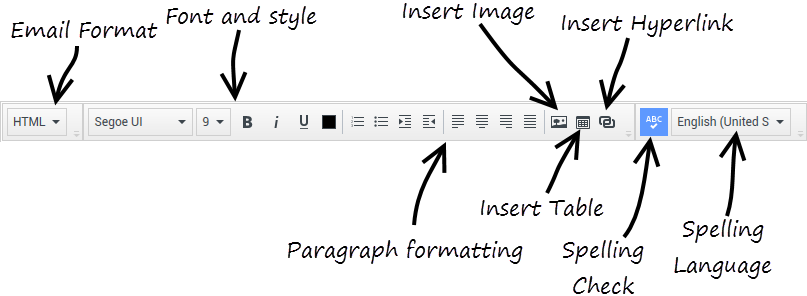 The outbound email message composition area (body content) with labels for each button or button type.