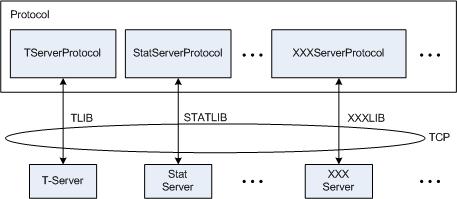 Platform SDK Overview