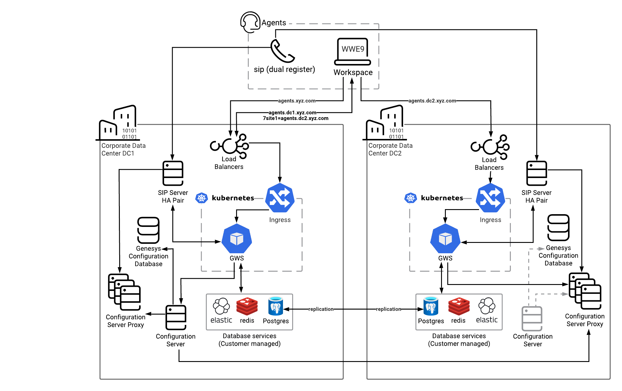 SmartFailover 9.0.png
