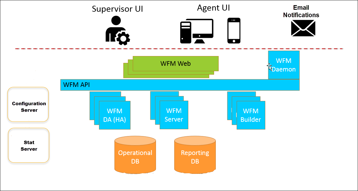 Genesys Cloud Workforce Management, Genesys Cloud WFM