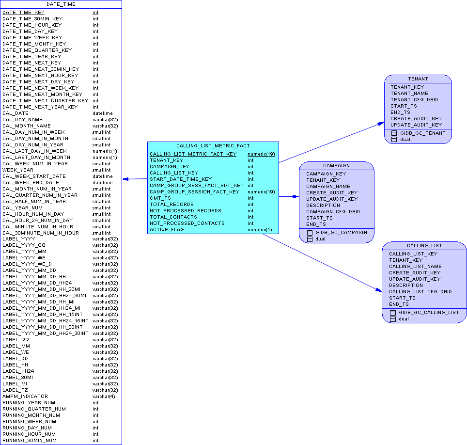 GIM-SA-CallListMetric-MSSQL.png