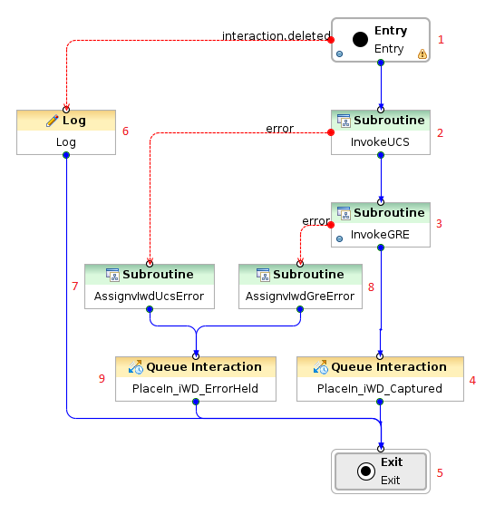 Classification COMP.png