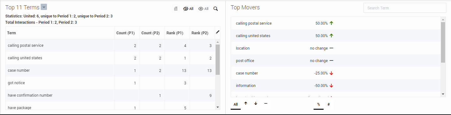 SM columnheadstrending.png