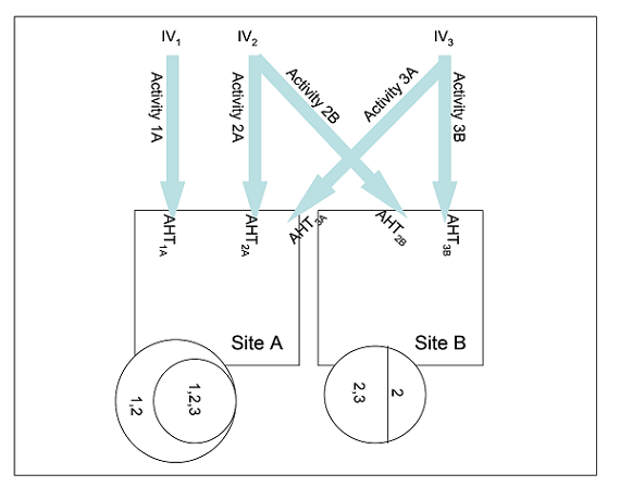 WM 812 Splitting diagram.png