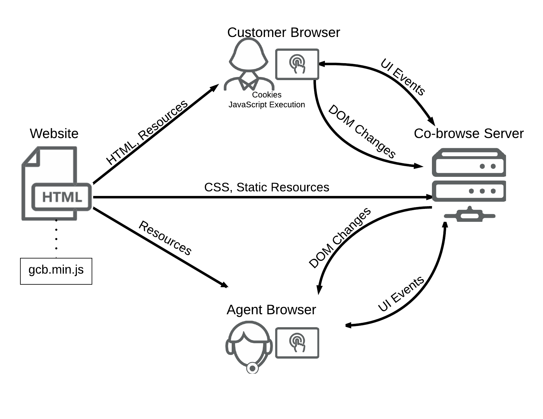 GCB Schematic.png