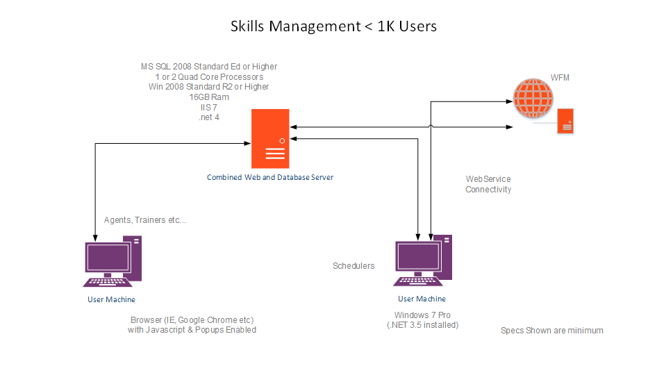 GSM SkillsMgmt 1K Users.PNG