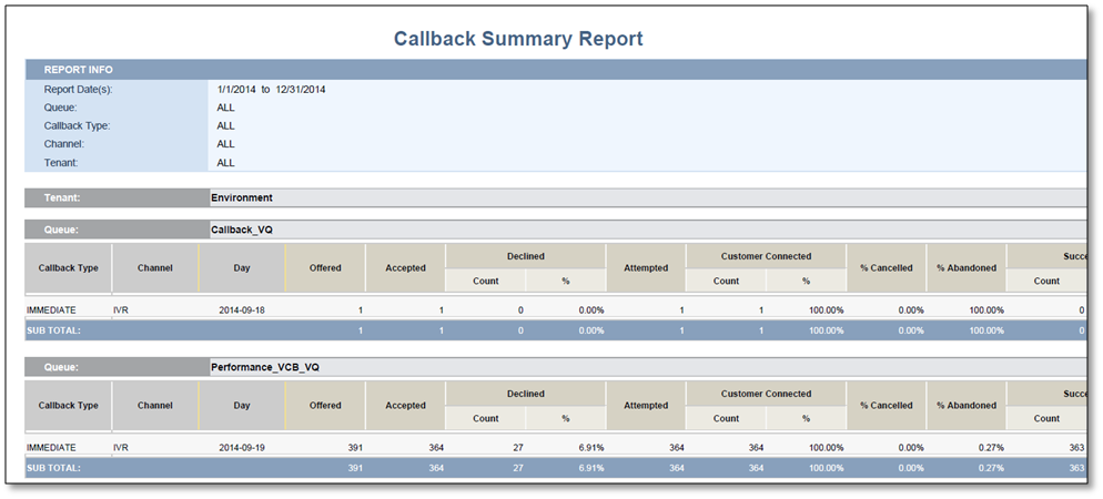 GMS-ReportingCallbackReports.png