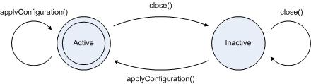 Overview of Logger Lifecycle