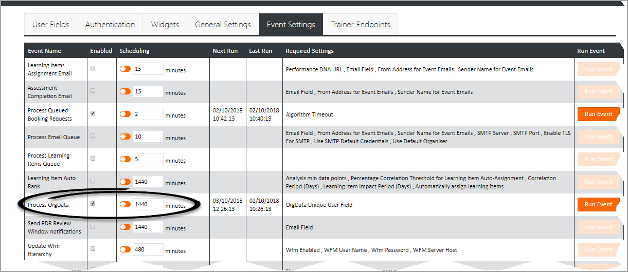 OrgDataProcessSetup.png