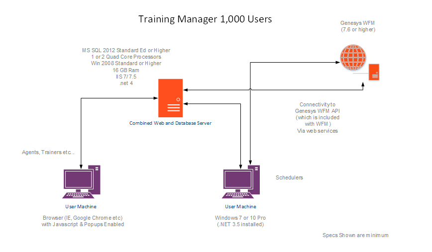 GSM TrainingMgr 1000 Users.PNG