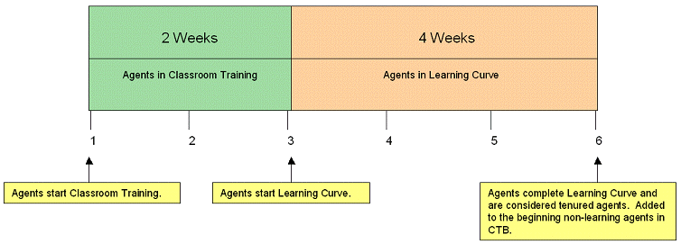 Decisions learning-curve-assumptions 900.png