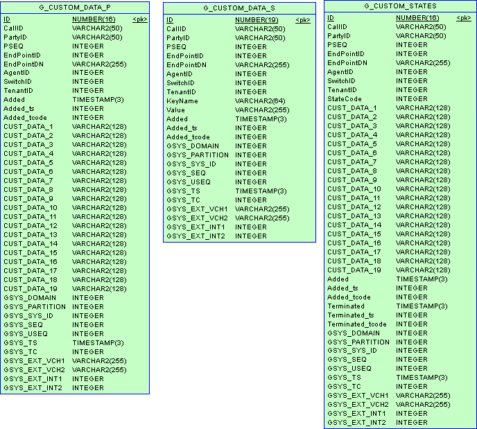 ICON-Schema-CustStates-Ora.png