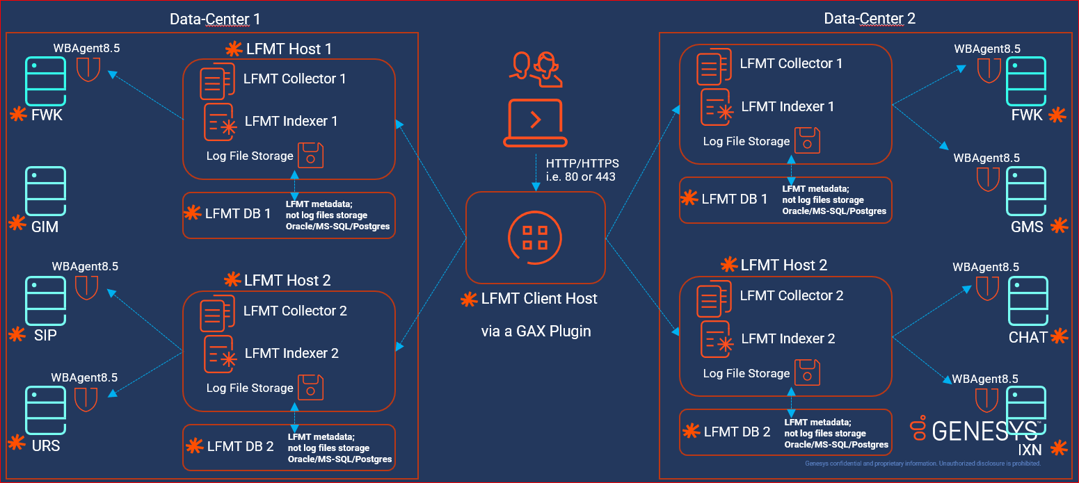 LFMT multi Collector Indexer pair at APC DC v3.png