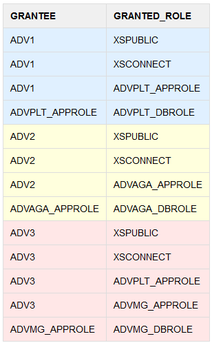 Pma oracle-least-privilege-setup grantee-grantedrole-example 852.png