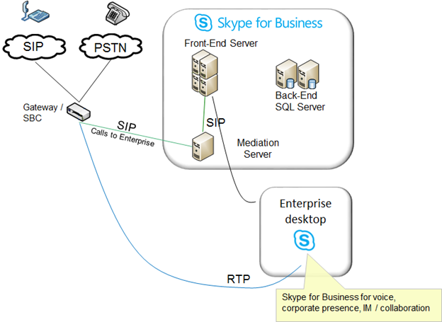 receive call from skype for business