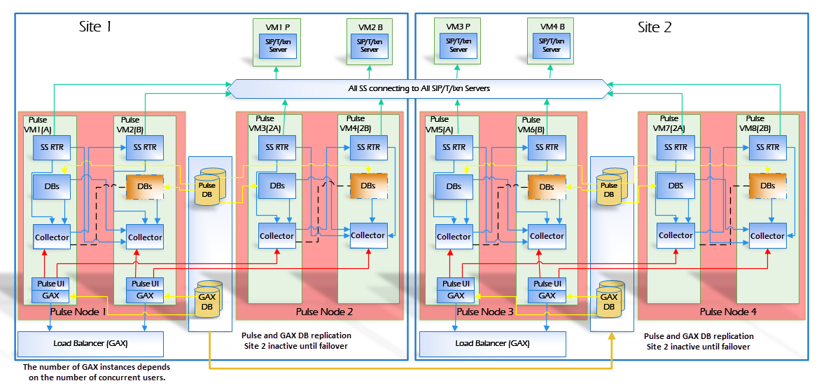 Pulse851GenericArchitecture.png