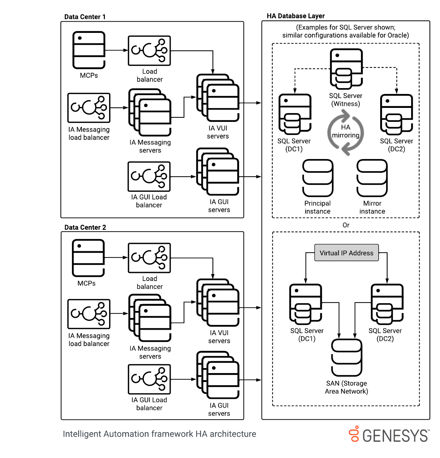 GAAP Dep Arch MSSQL HA.png