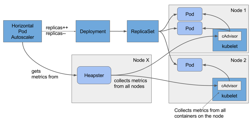 Docker autoscaling.png