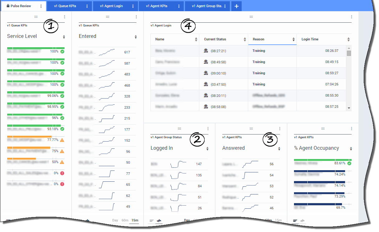 Outbound campaign details view - Genesys Cloud Resource Center