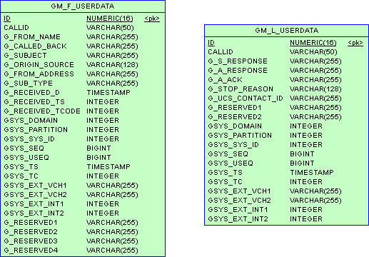 ICON-Schema-MMAdata-DB2.png