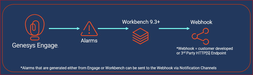 WB 9.3 Webhook diagram external.png