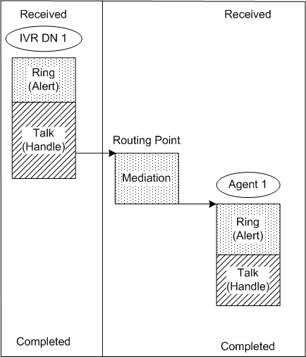 Documentation:GIM:User:GIMVoxIxnFlow-IVRFront-UR:Current - Genesys