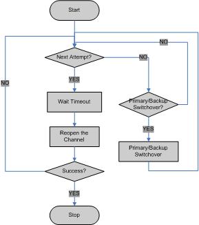 PSDK 812 WSAB Algorithm.jpg