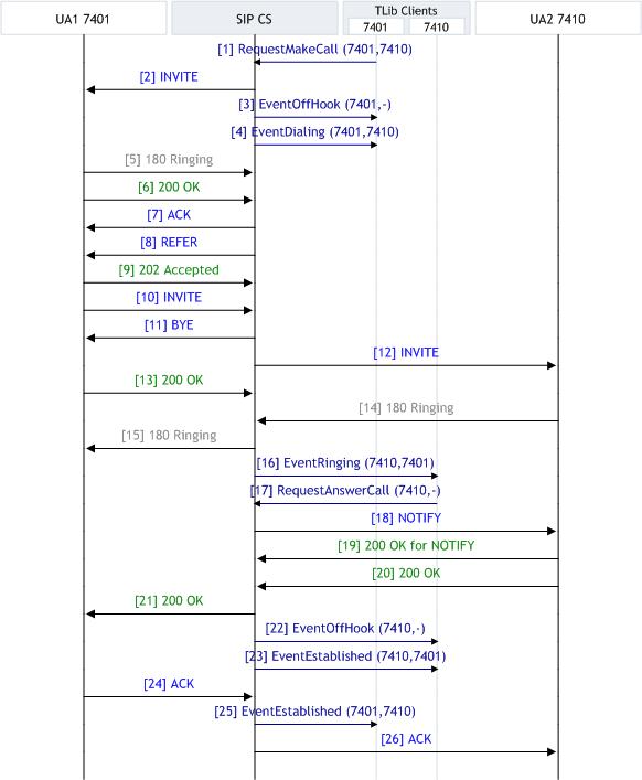 SIP Endpoint SDK Answer Call Functionality.jpg