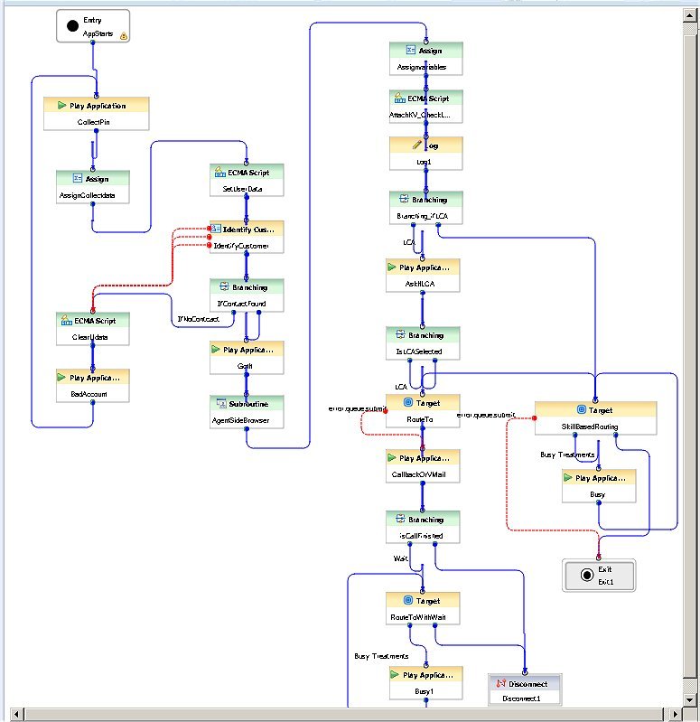 LastAgentAndVoiceMail.workflow