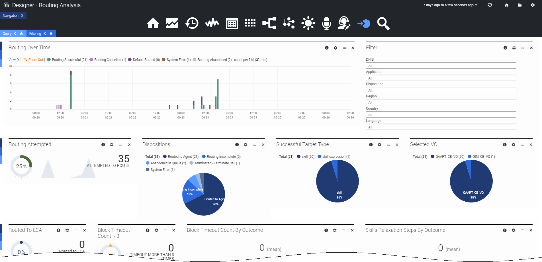 Des analytics routing.png