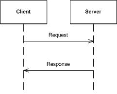 PSDK 813 Request Response Model.jpg