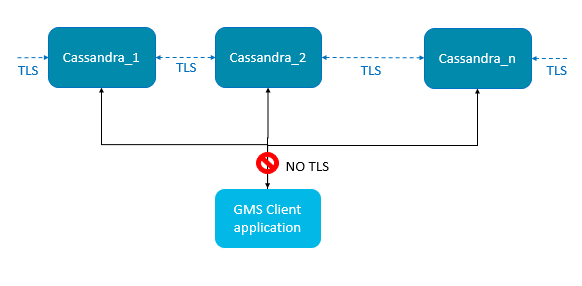 GMS-TLS-Support.png