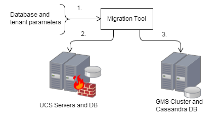 GMSMigrationTool.png