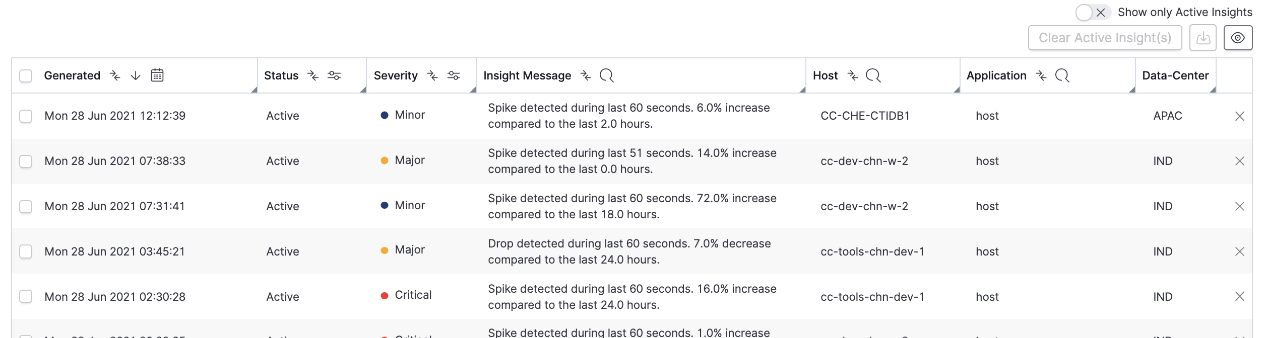 Insights-table.png