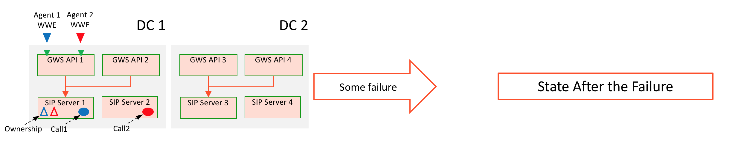 Gws sipcluster initial dr environment.png