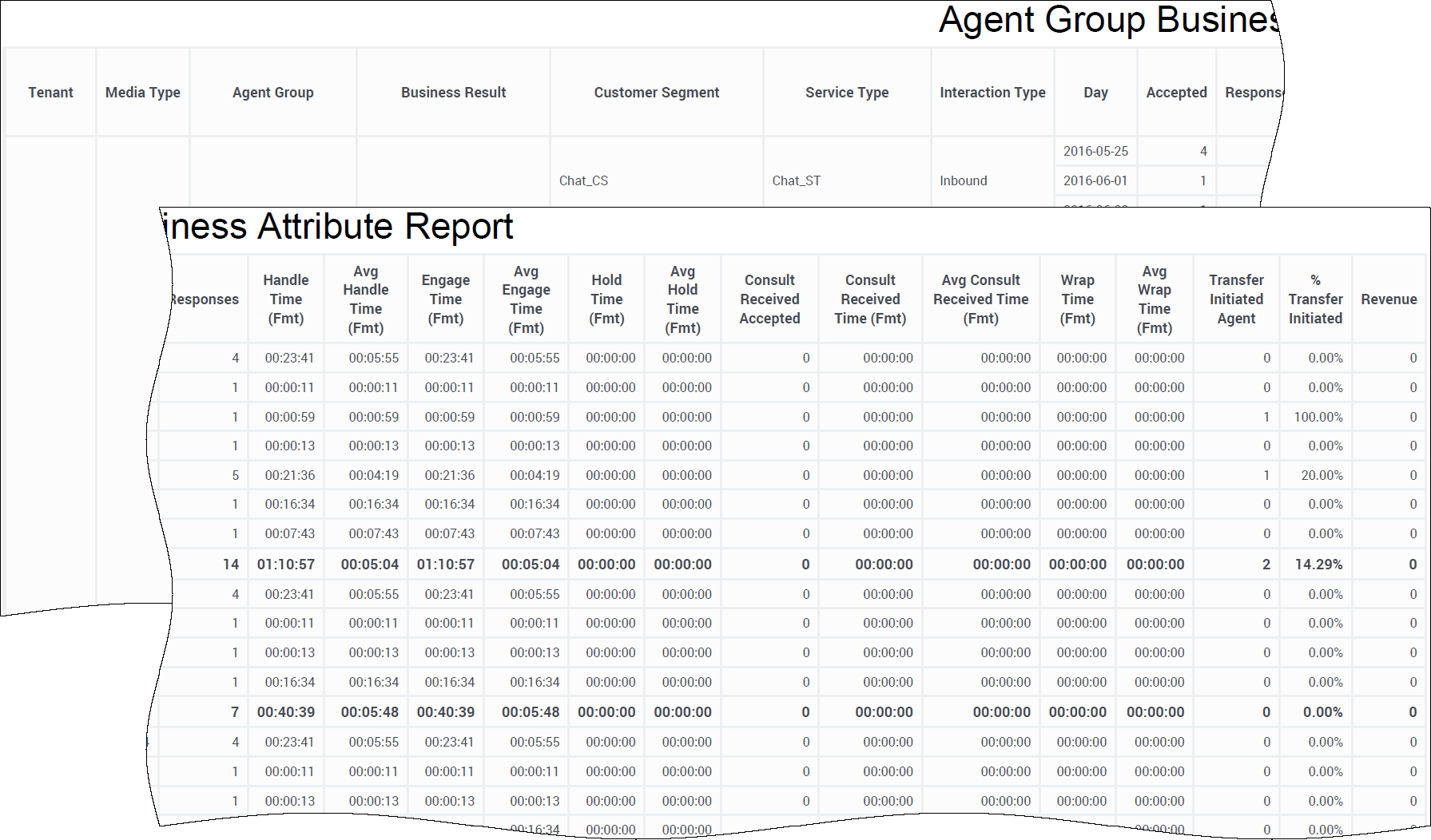 Agent Group Business Attribute Report