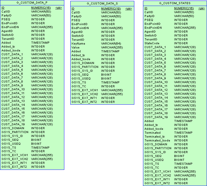 ICON-Schema-CustStates-Postgre.png