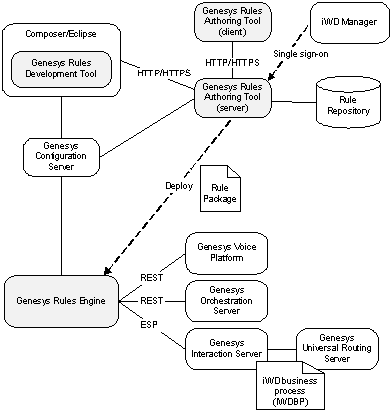 GRSDiagram with iWD.png