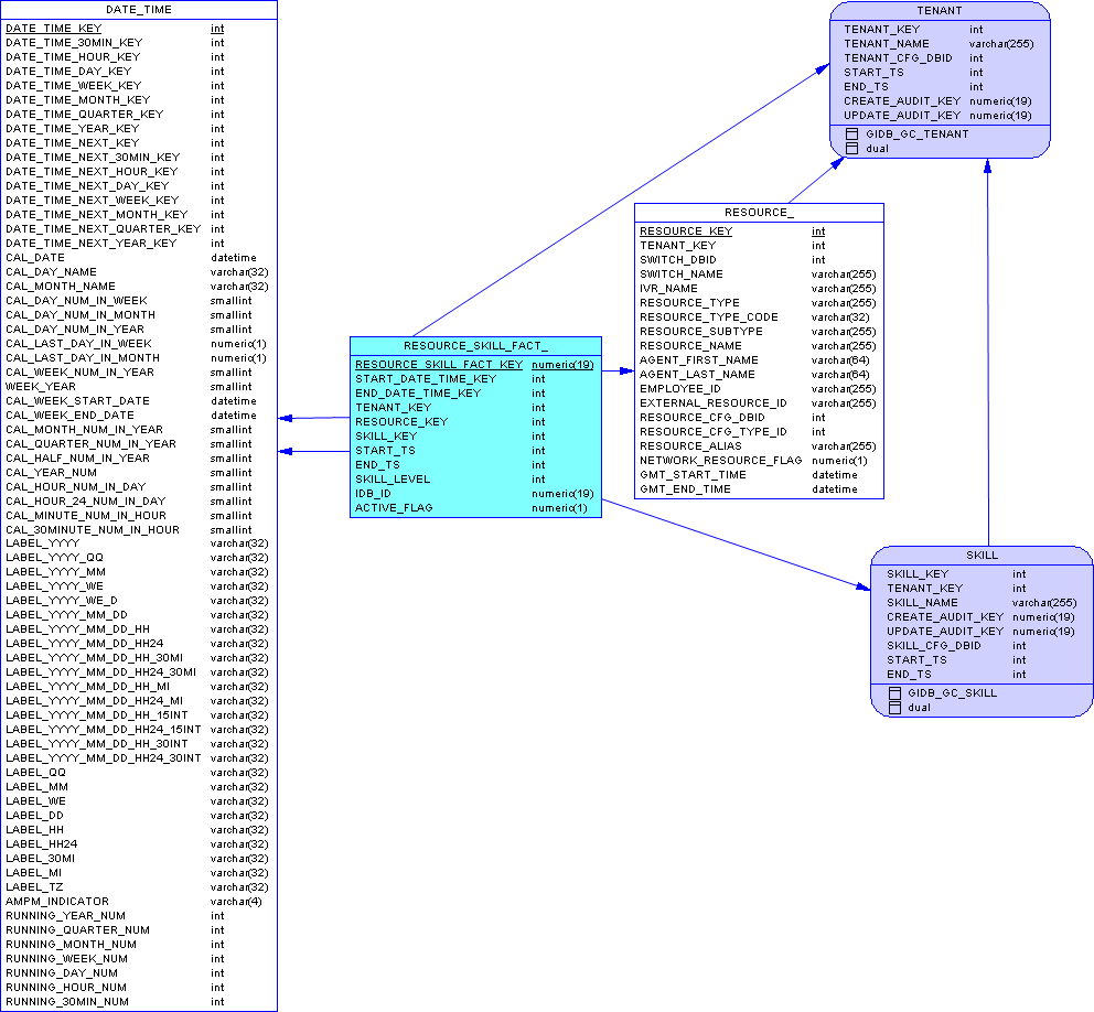 GIM-SA-ResourceSkill-MSSQL.png