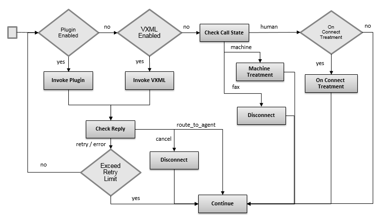 CLBCK-playtreatments-flow.png