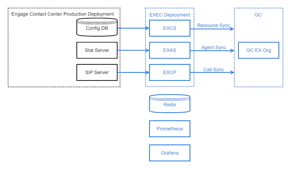 EXEC no-media deployment.png