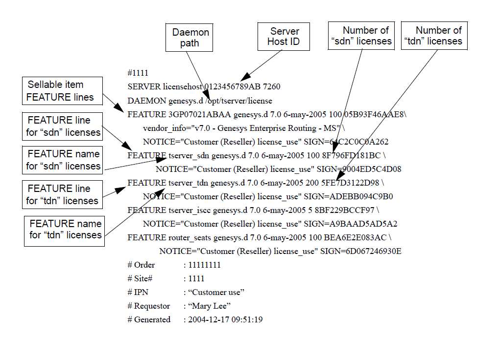 Sample License Data File for UNIX