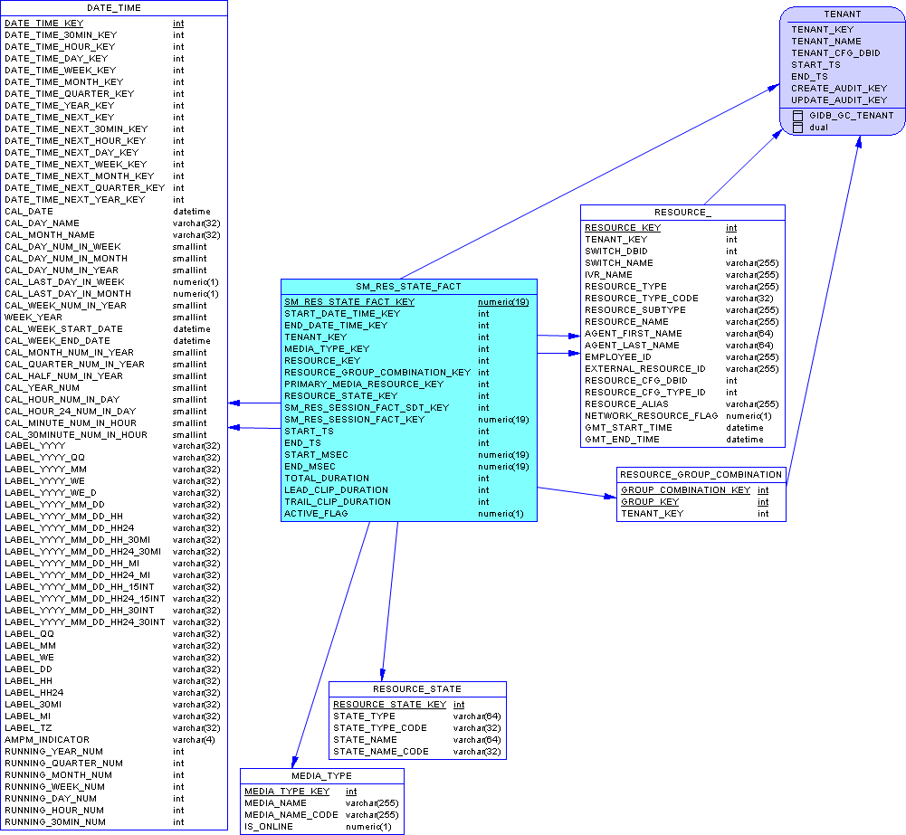 GIM-SA-SummaryResourceState-MSSQL.png