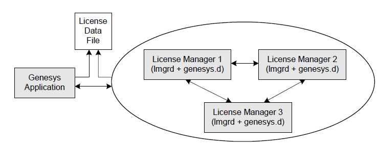 Three-Server Redundant Configuration.png