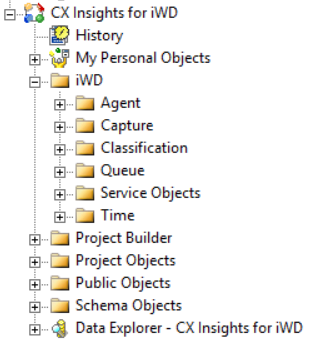 The CX Insights for iWD folder