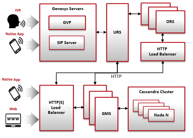 CallbackArchitecture.png