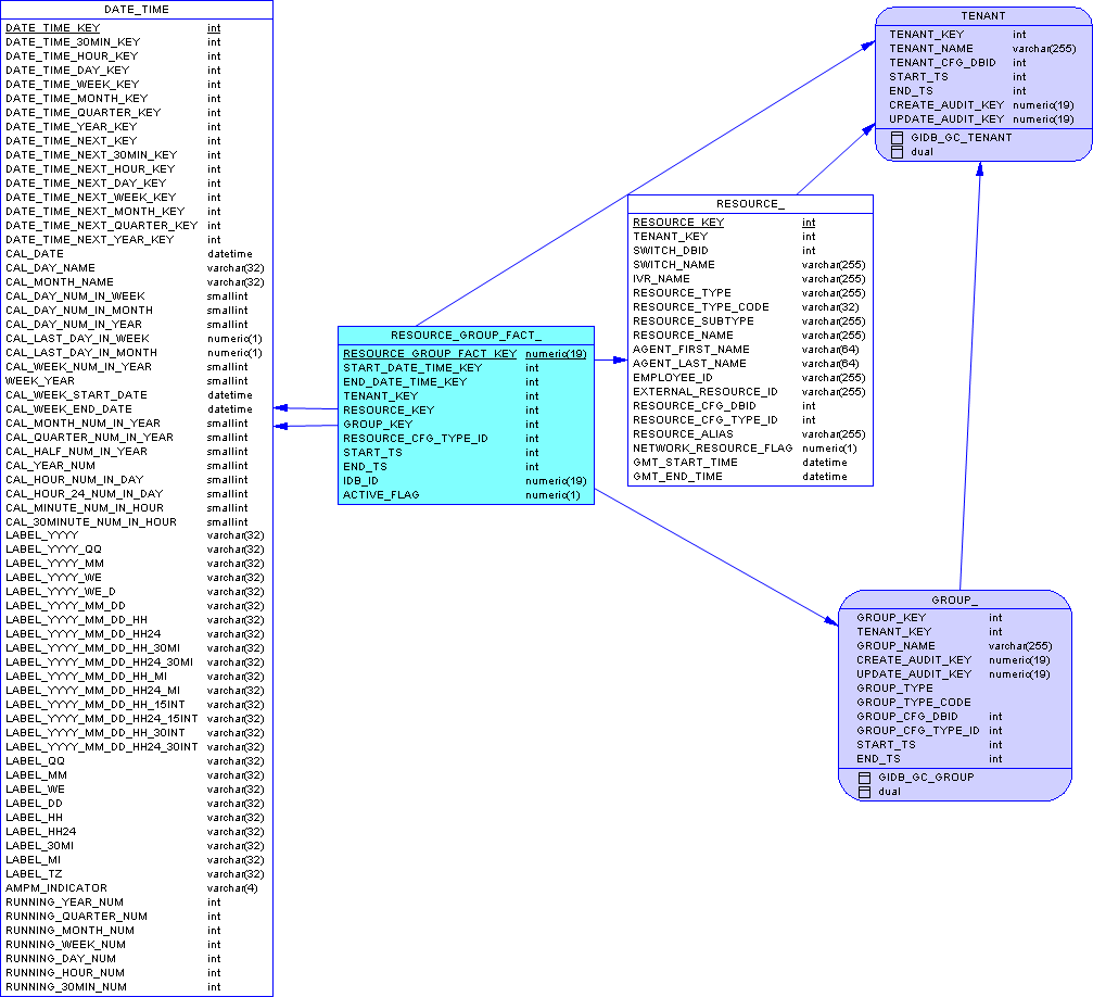 GIM-SA-ResourceGroup-MSSQL.png