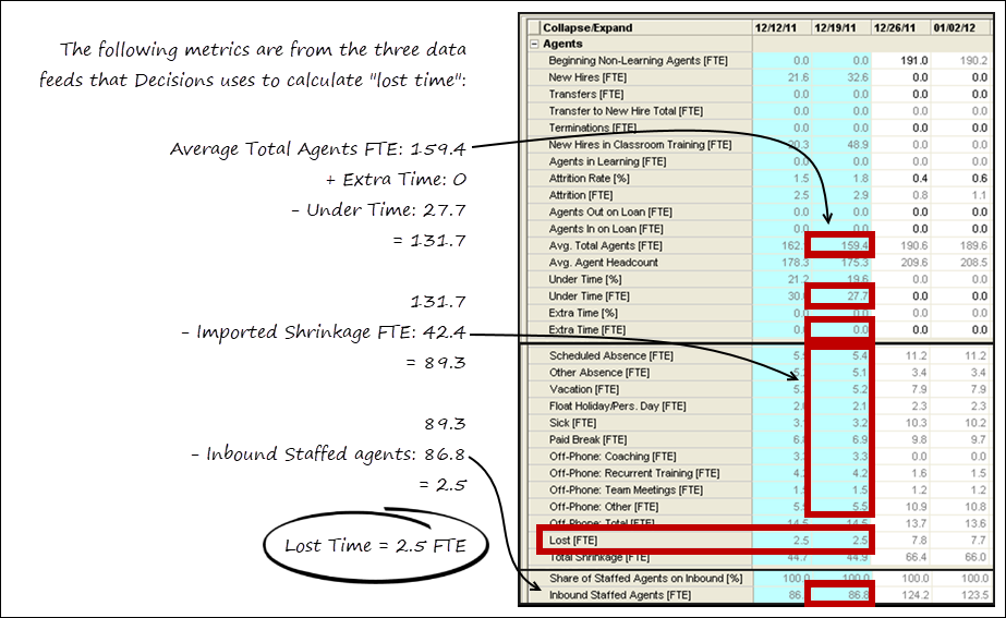 Dec troubleshooting-lost-time example.png